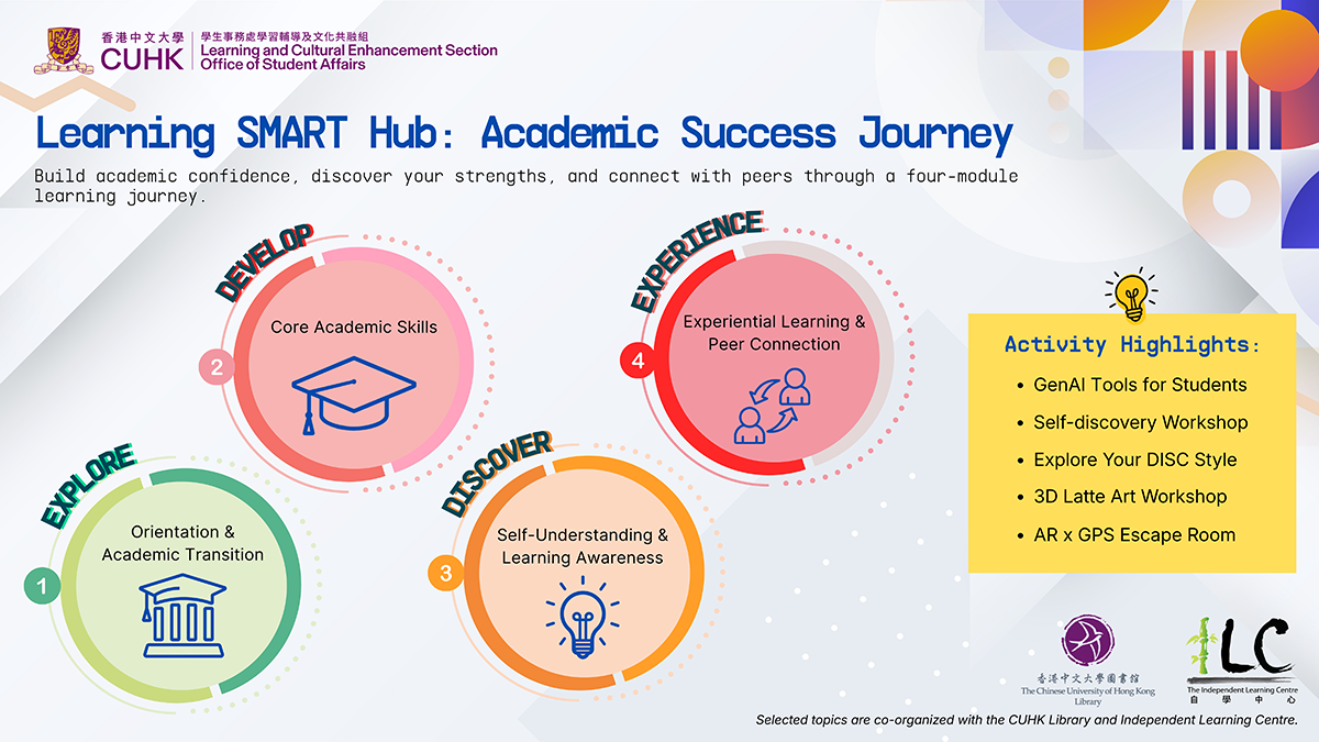 Learning SMART Hub_banner